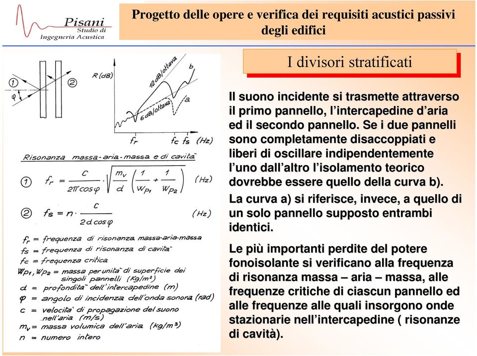 della curva b). La curva a) si riferisce, invece, a quello di un solo pannello supposto entrambi identici.