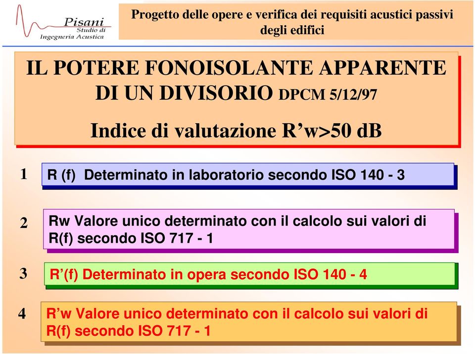 calcolo sui sui valori di di R(f) secondo ISO 717 --1 R (f) Determinato in opera secondo ISO