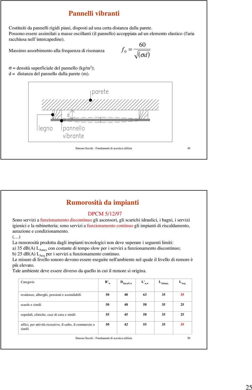 Massimo assorbimento alla frequenza di risonanza σ = densità superficiale del pannello (kg/m 2 ); d = distanza del pannello dalla parete (m).