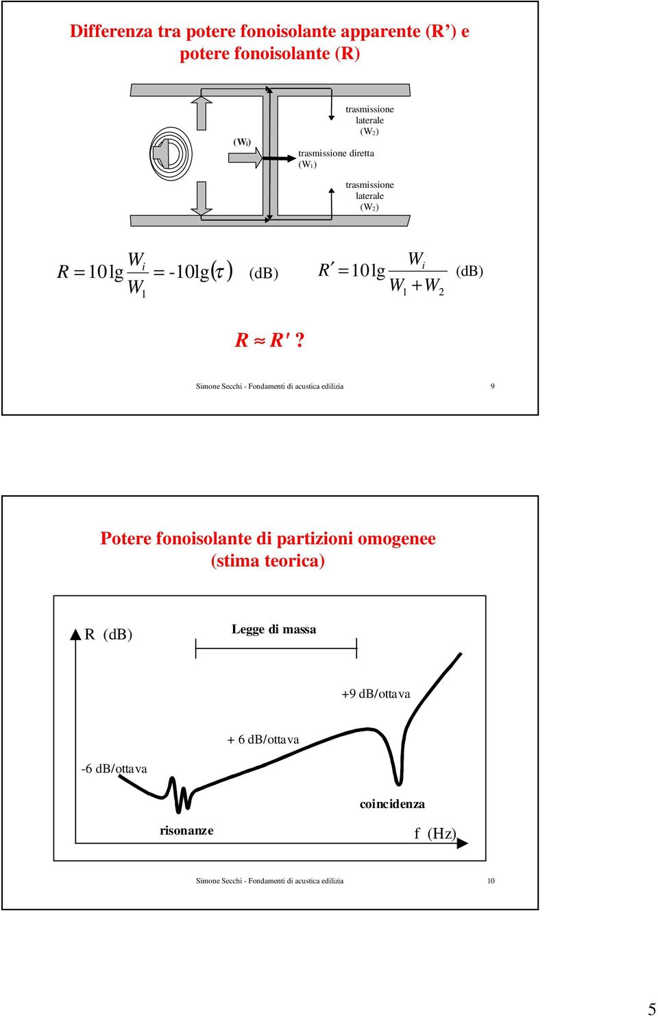 Simone Secchi - Fondamenti di acustica edilizia 9 Potere fonoisolante di partizioni omogenee (stima teorica) R (db)