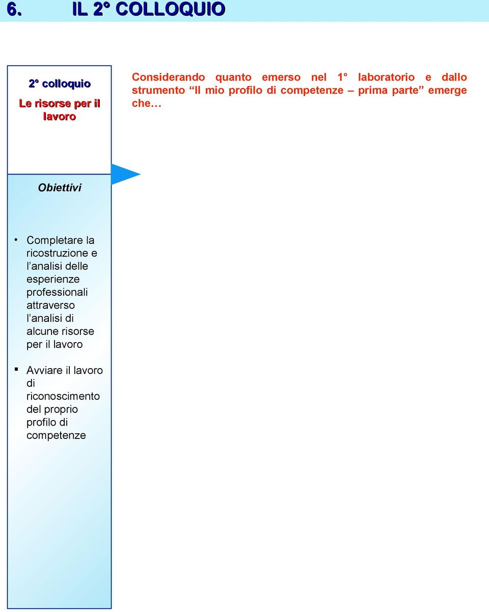 Completare la ricostruzione e l analisi delle esperienze professionali attraverso l