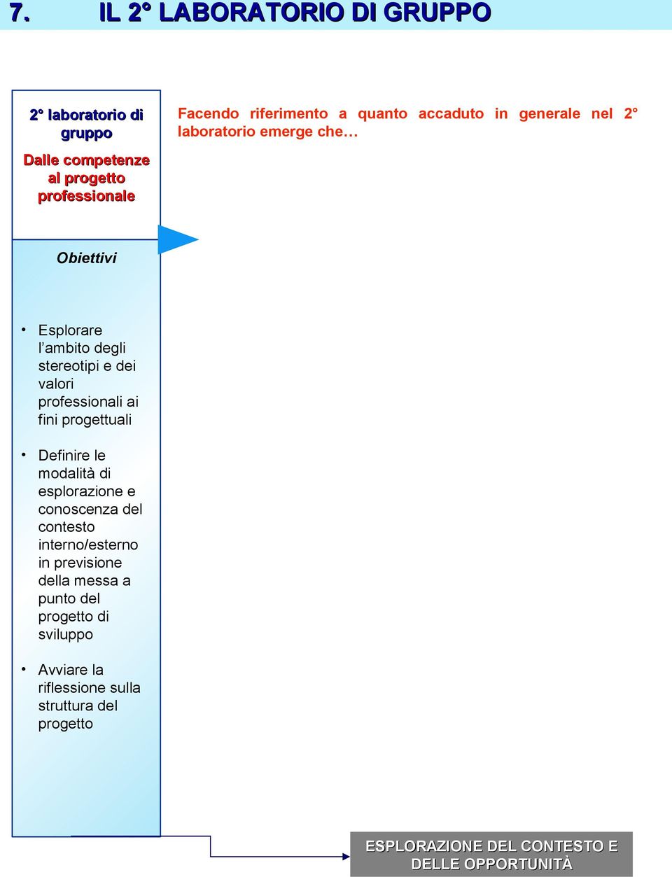 fini progettuali Definire le modalità di esplorazione e conoscenza del contesto interno/esterno in previsione della messa a