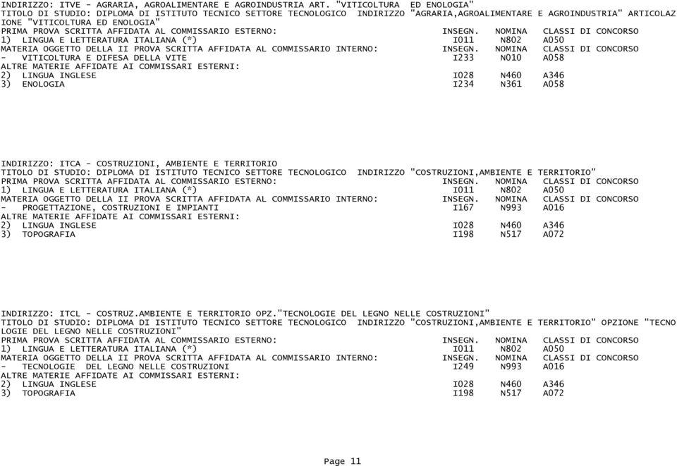 DIFESA DELLA VITE I233 N010 A058 3) ENOLOGIA I234 N361 A058 INDIRIZZO: ITCA - COSTRUZIONI, AMBIENTE E TERRITORIO TITOLO DI STUDIO: DIPLOMA DI ISTITUTO TECNICO SETTORE TECNOLOGICO INDIRIZZO