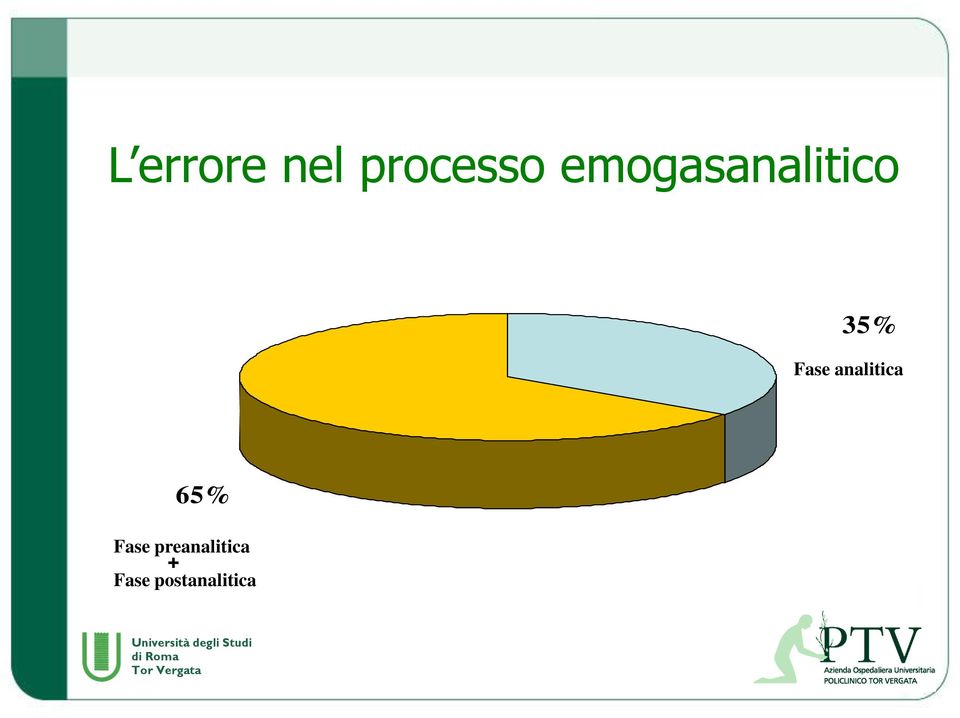 analitica 65% Fase