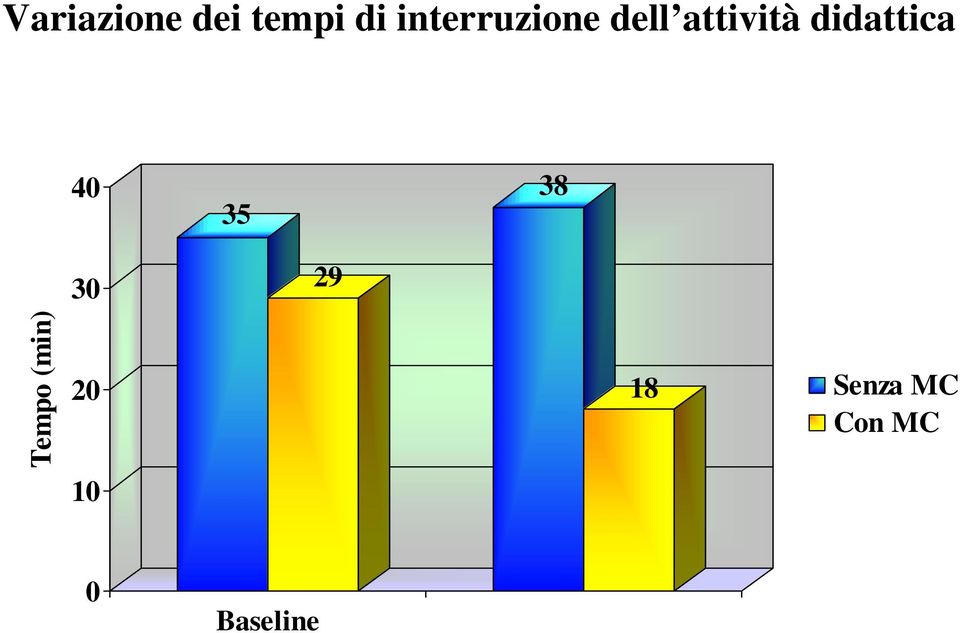 didattica 40 35 38 30 29 Tempo