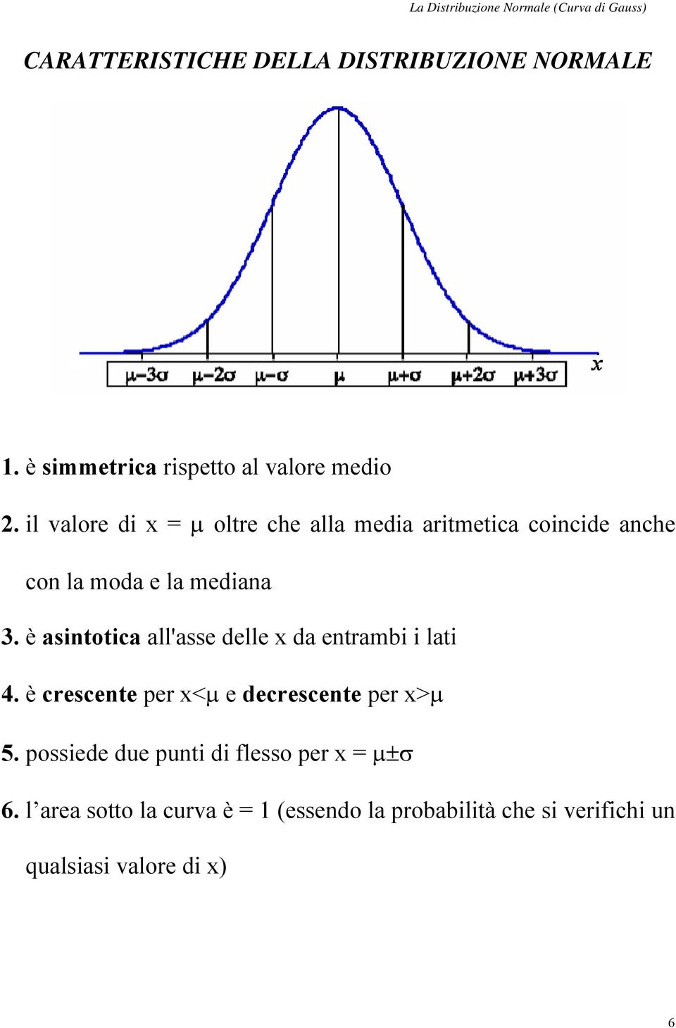 è asintotica all'asse delle x da entrambi i lati 4. è crescente per x<μ e decrescente per x>μ 5.