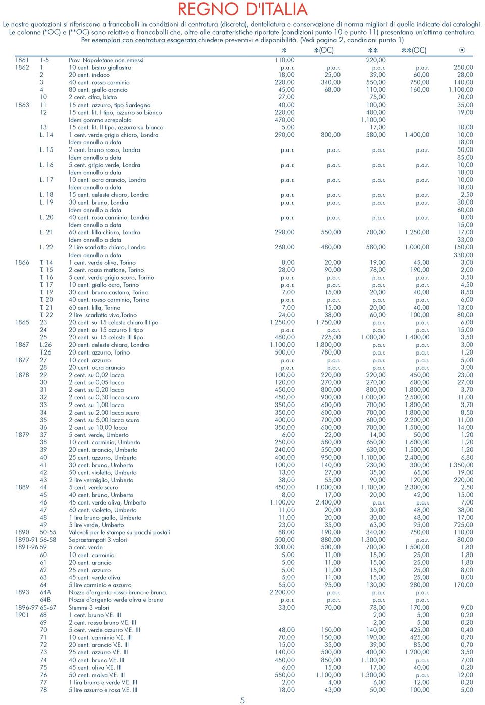 Per esemplari con centratura esagerata chiedere preventivi e disponibilità. (Vedi pagina 2, condizioni punto 1) (OC) (OC) 8 1861 1-5 Prov. Napoletane non emessi 110,00 220,00 1862 1 10 cent.