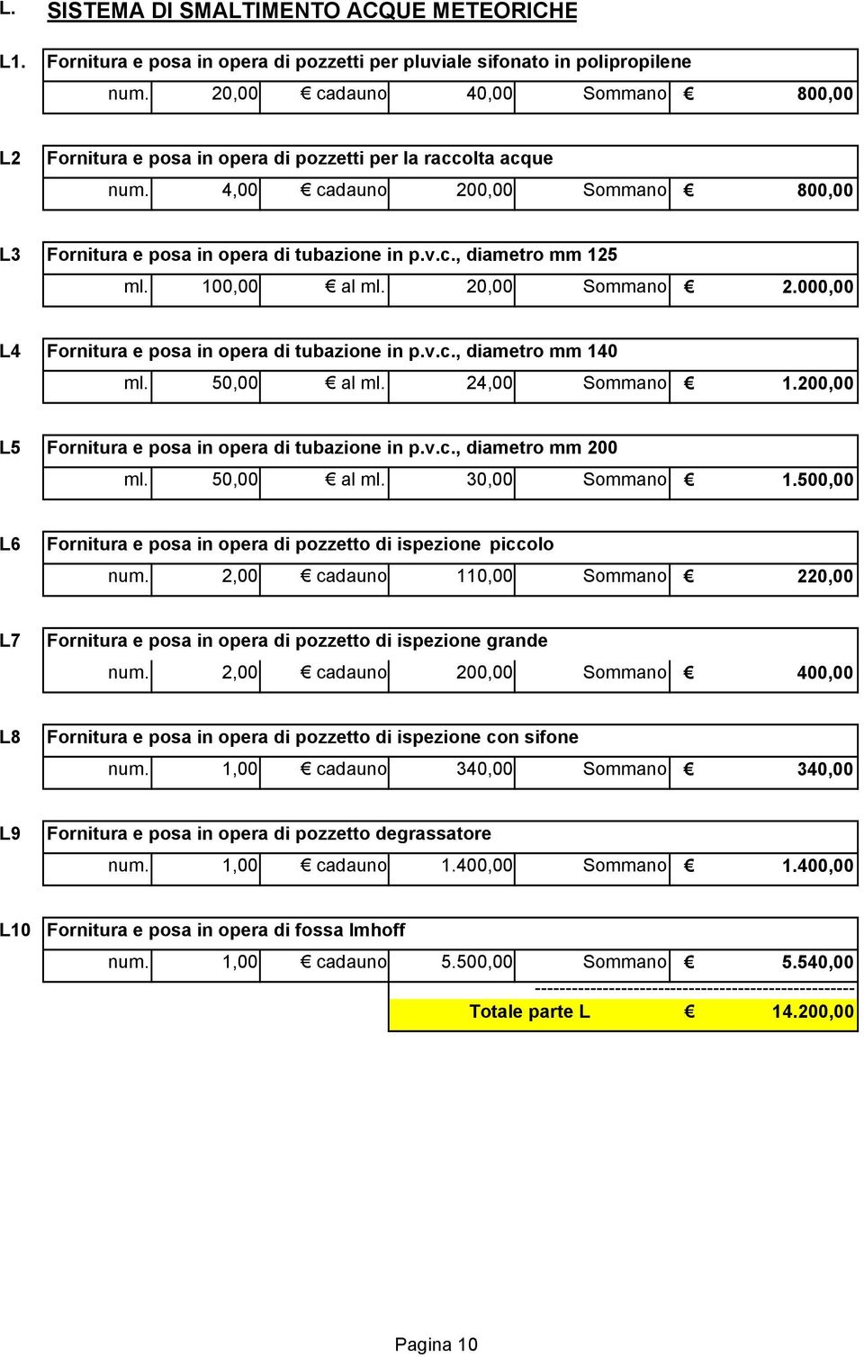 100,00 al ml. 20,00 Sommano 2.000,00 L4 Fornitura e posa in opera di tubazione in p.v.c., diametro mm 140 ml. 50,00 al ml. 24,00 Sommano 1.200,00 L5 Fornitura e posa in opera di tubazione in p.v.c., diametro mm 200 ml.