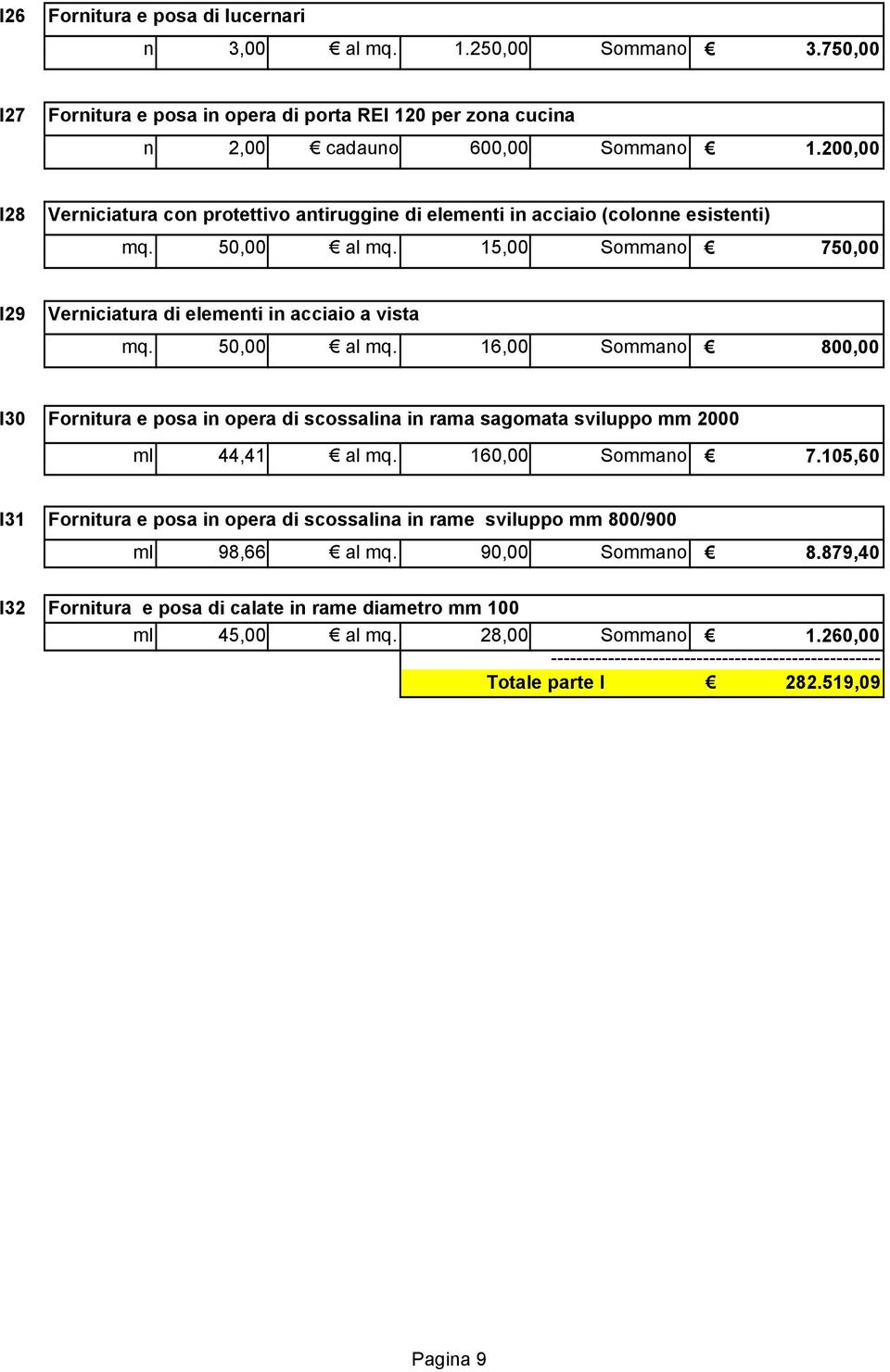 50,00 al mq. 16,00 Sommano 800,00 I30 Fornitura e posa in opera di scossalina in rama sagomata sviluppo mm 2000 ml 44,41 al mq. 160,00 Sommano 7.