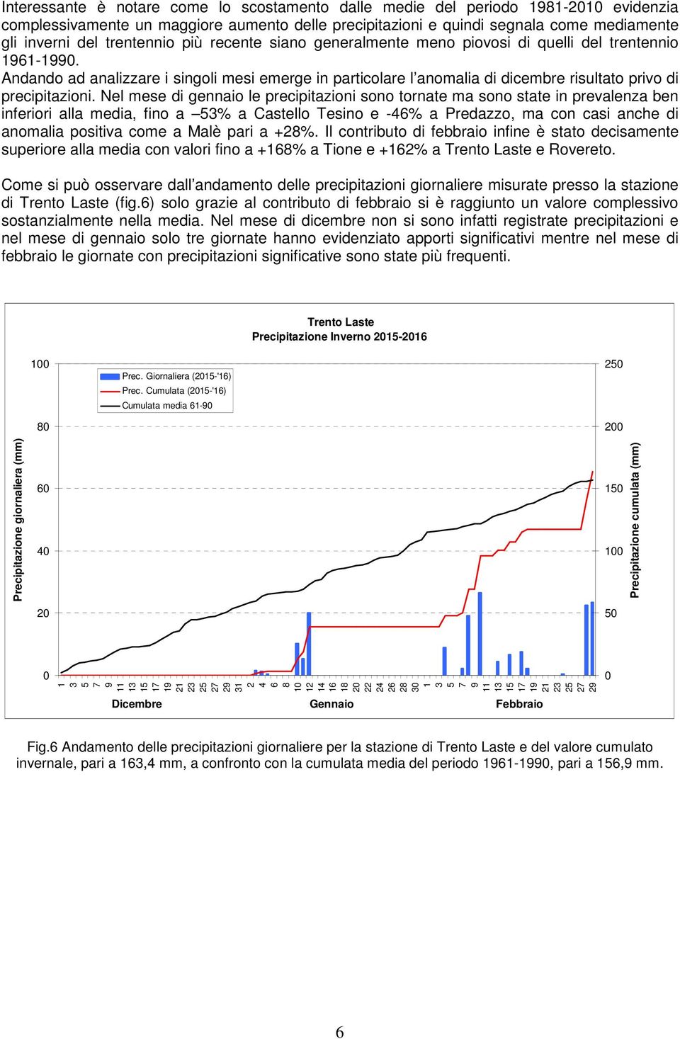 Andando ad analizzare i singoli mesi emerge in particolare l anomalia di dicembre risultato privo di precipitazioni.