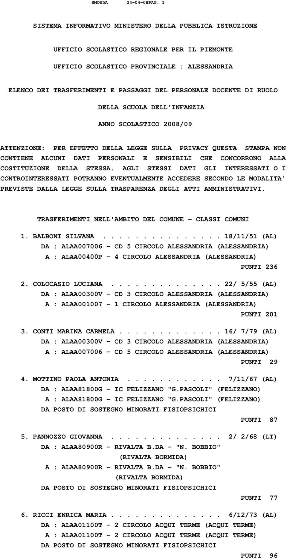 DOCENTE DI RUOLO DELLA SCUOLA DELL'INFANZIA ANNO SCOLASTICO 2008/09 ATTENZIONE: PER EFFETTO DELLA LEGGE SULLA PRIVACY QUESTA STAMPA NON CONTIENE ALCUNI DATI PERSONALI E SENSIBILI CHE CONCORRONO ALLA