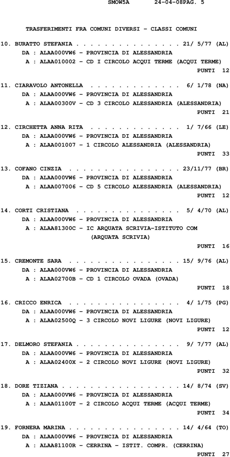 ............ 1/ 7/66 (LE) A : ALAA001007-1 CIRCOLO ALESSANDRIA (ALESSANDRIA) PUNTI 33 13. COFANO CINZIA................ 23/11/77 (BR) A : ALAA007006 - CD 5 CIRCOLO ALESSANDRIA (ALESSANDRIA) PUNTI 12 14.