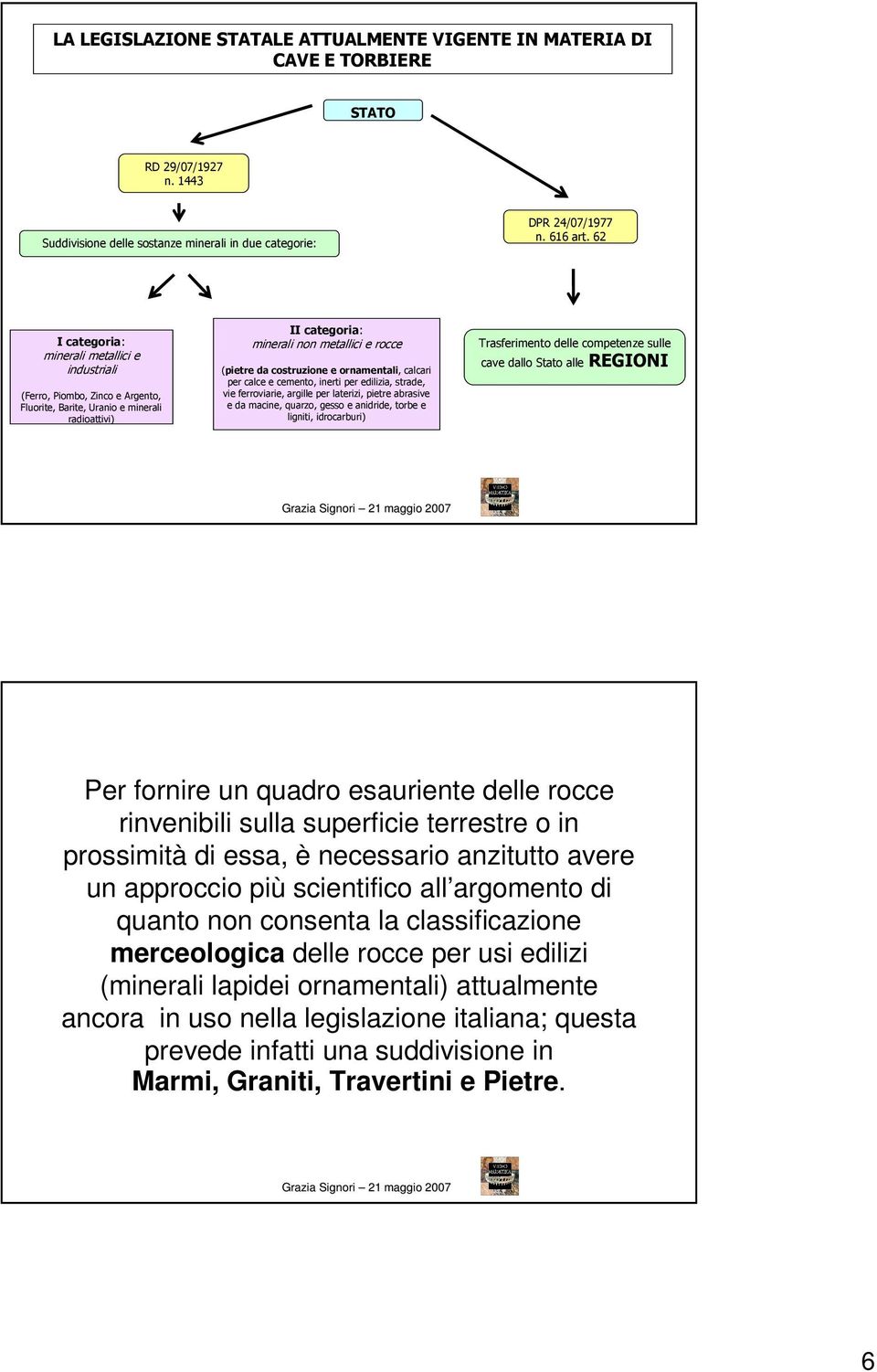 e ornamentali, calcari per calce e cemento, inerti per edilizia, strade, vie ferroviarie, argille per laterizi, pietre abrasive e da macine, quarzo, gesso e anidride, torbe e ligniti, idrocarburi)