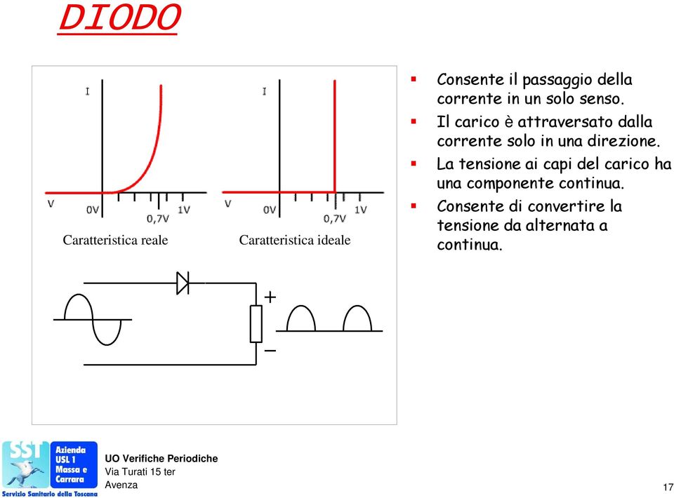 Il carico è attraversato dalla corrente solo in una direzione.