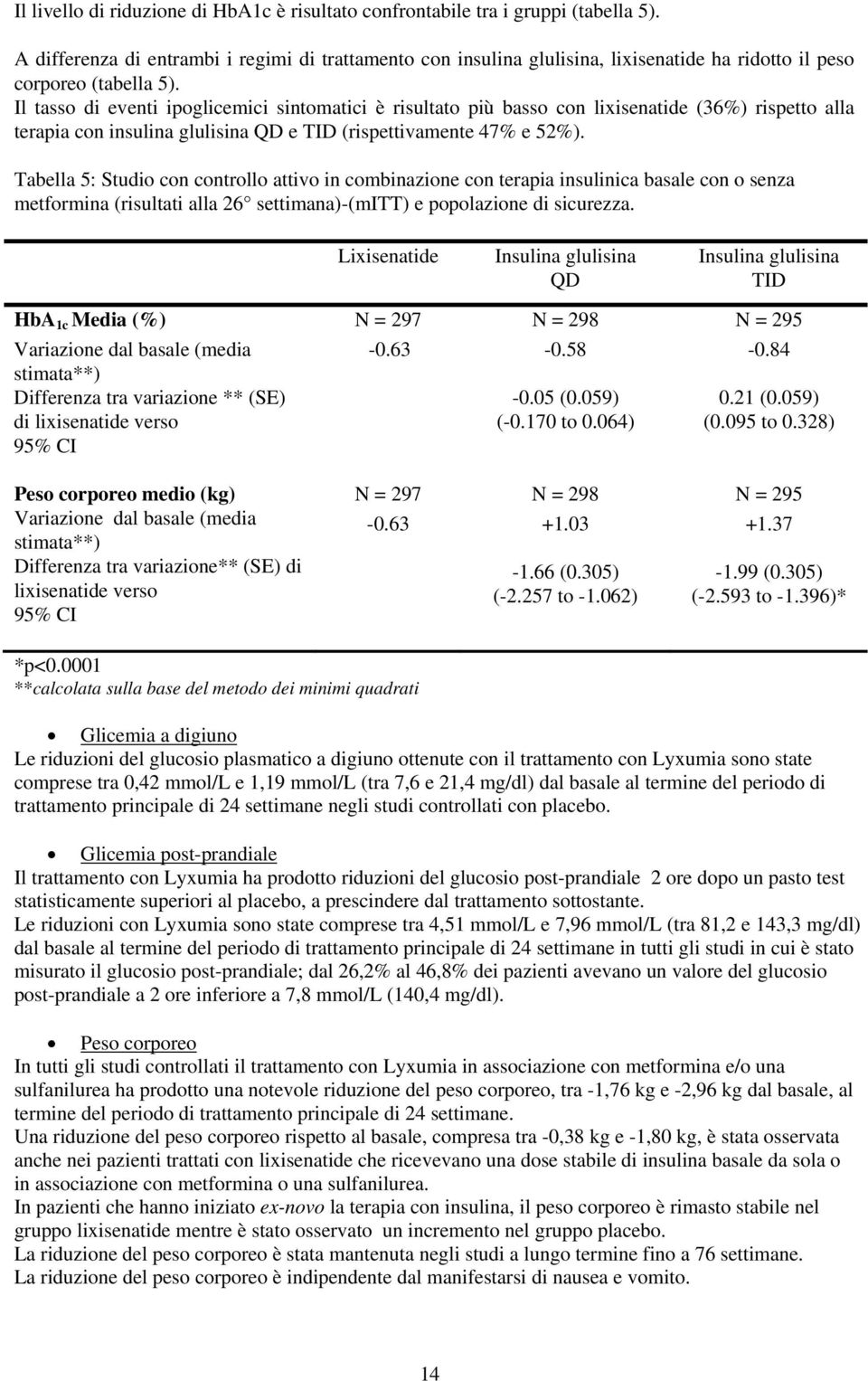 Il tasso di eventi ipoglicemici sintomatici è risultato più basso con lixisenatide (36%) rispetto alla terapia con insulina glulisina QD e TID (rispettivamente 47% e 52%).