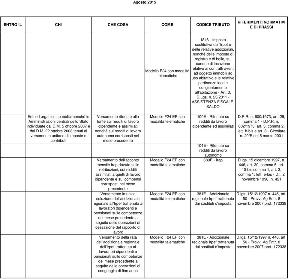 23/2011 - ASSISTENZA FISCALE - SALDO Enti ed organismi pubblici nonché le Amministrazioni centrali dello Stato individuate dal D.M.