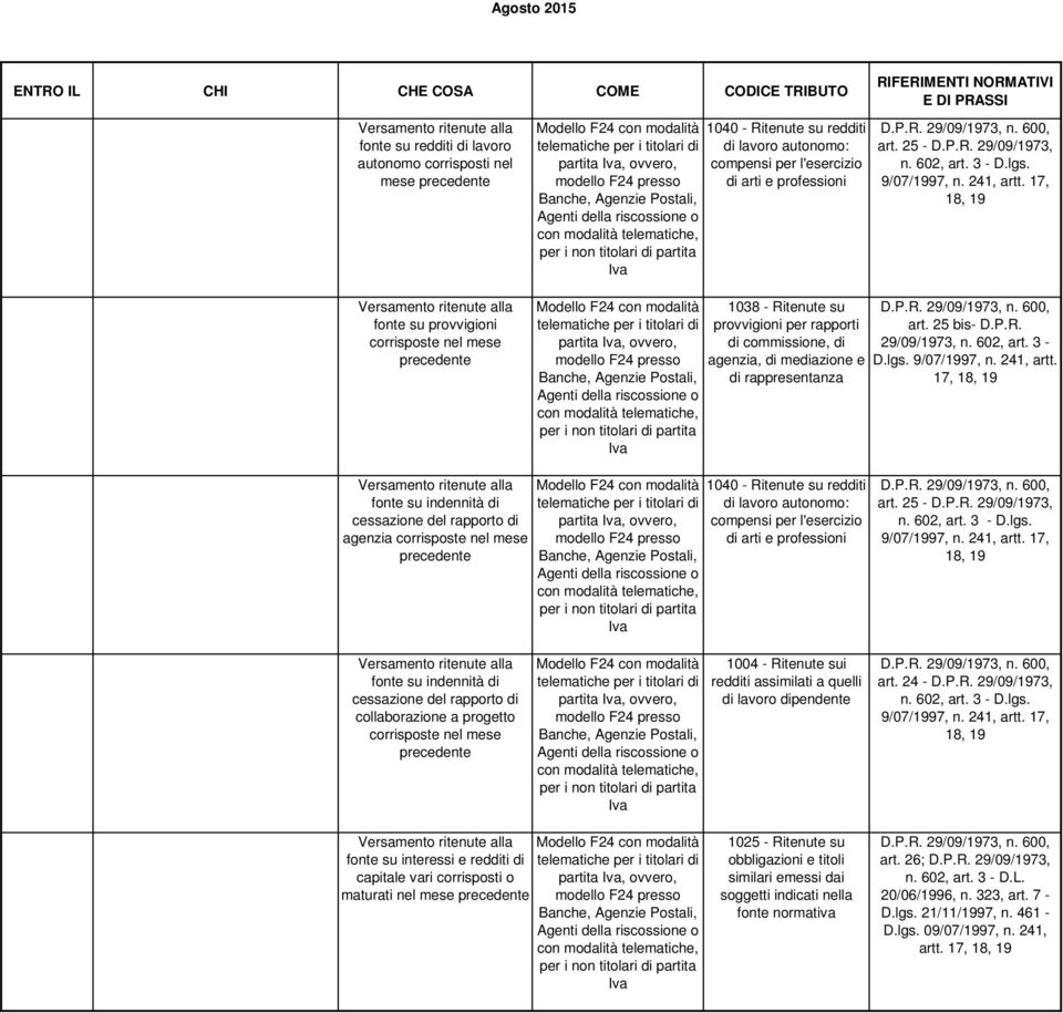 17, 18, 19 Versamento ritenute alla fonte su provvigioni corrisposte nel mese precedente per i titolari di partita, ovvero, con modalità, 1038 - Ritenute su provvigioni per rapporti di commissione,