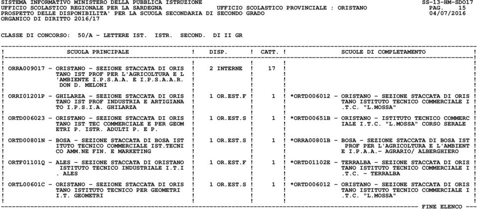 !!!! ORRI01201P - GHILARZA - SEZIONE STACCATA DI ORIS! 1 OR.EST.F! 1! *ORTD006012 - ORISTANO - SEZIONE STACCATA DI ORIS!! TANO IST PROF INDUSTRIA E ARTIGIANA!!! TANO ISTITUTO TECNICO COMMERCIALE I!