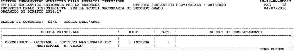 18 CLASSE DI CONCORSO: 61/A - STORIA DELL'ARTE!
