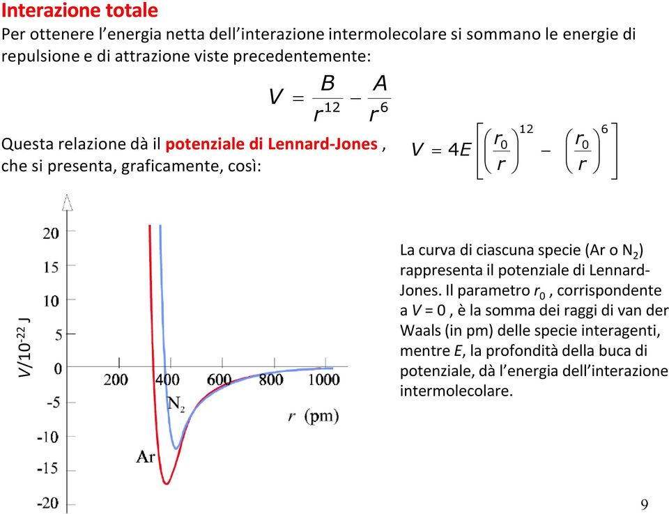 V/10-22 J La curva di ciascuna specie (Ar o 2 ) rappresenta il potenziale di Lennard- Jones.