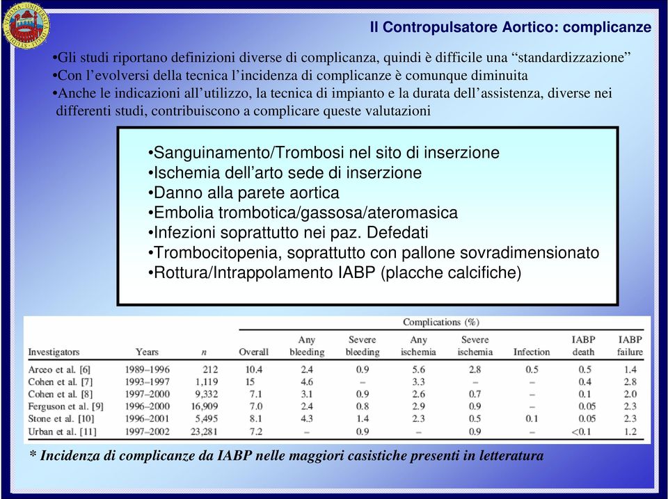 valutazioni Sanguinamento/Trombosi nel sito di inserzione Ischemia dell arto sede di inserzione Danno alla parete aortica Embolia trombotica/gassosa/ateromasica Infezioni soprattutto nei paz.