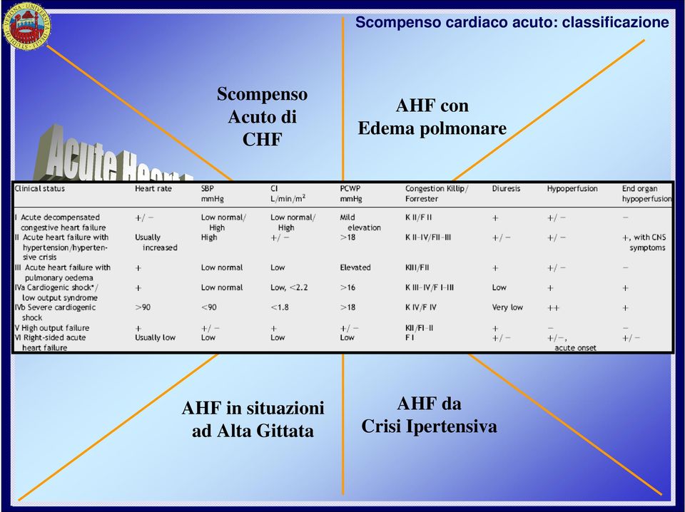 Portata Scompenso Cardiaco Destro Shock Cardiogeno