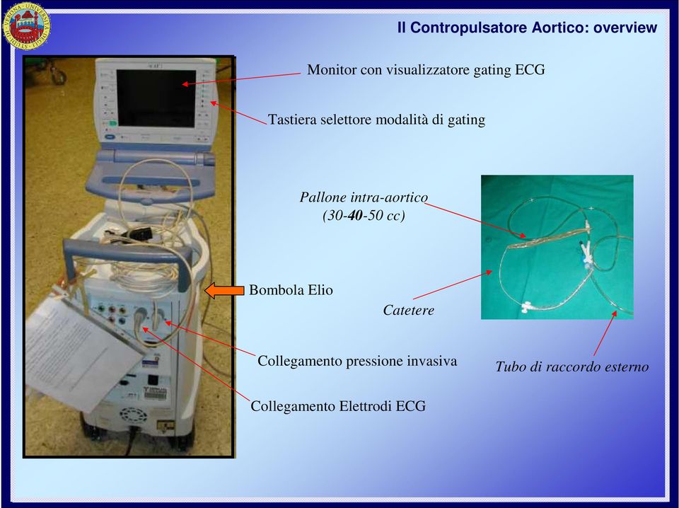 intra-aortico (30-40-50 cc) Bombola Elio Catetere Collegamento