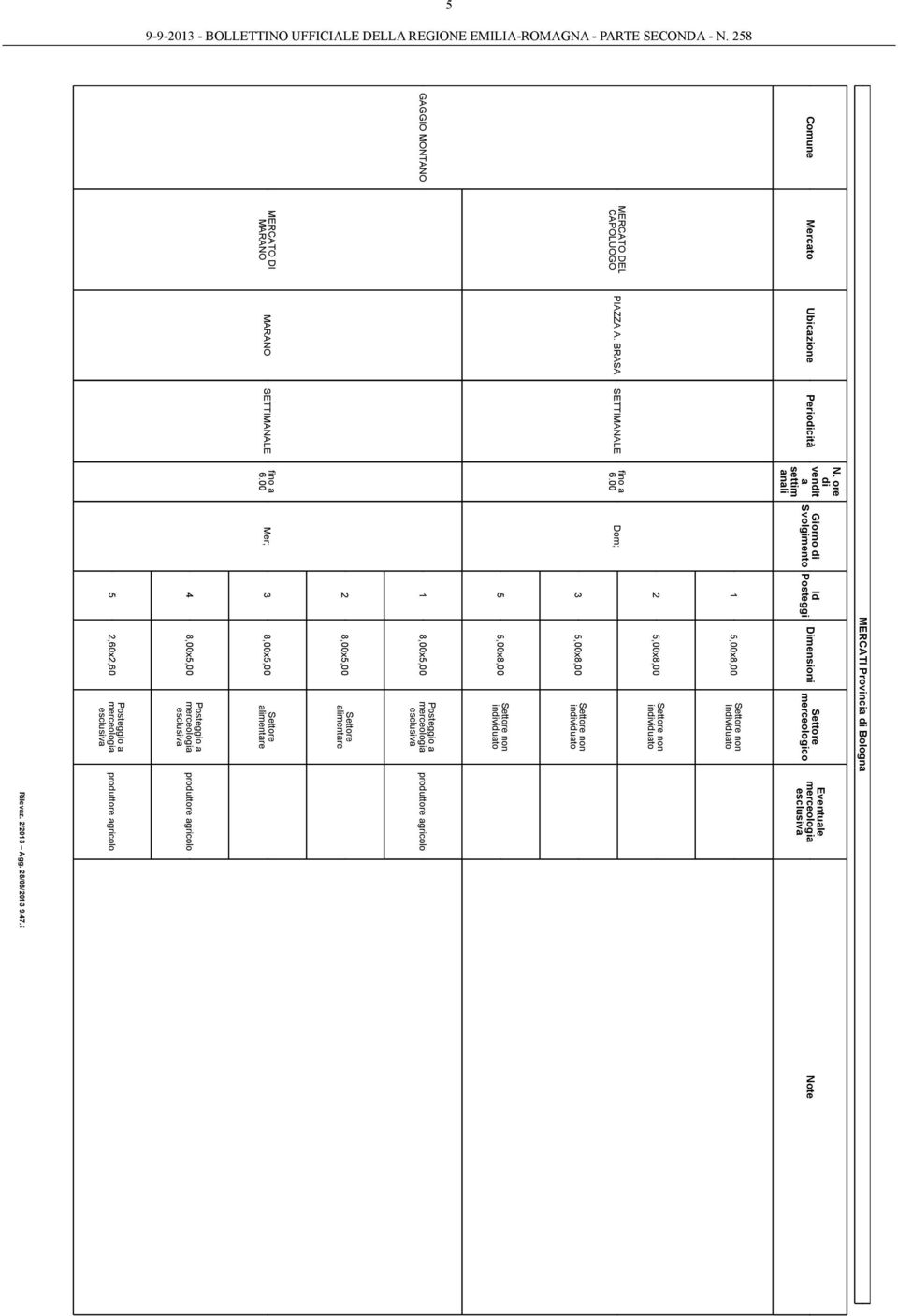 Provinci Bologn 1 5,00x8,00 2 5,00x8,00 3 5,00x8,00 5 5,00x8,00 1 8,00x5,00 2