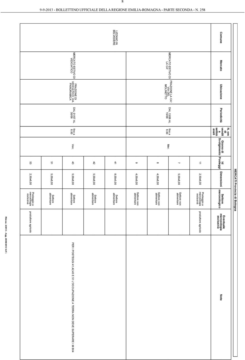 MERCATI Provinci Bologn 11 2,50x6,00 7 5,00x8,00 8 4,00x8,00 9 4,00x9,00 41 8,00x5,00 42 5,00x8,00 43 5,00x8,00 51