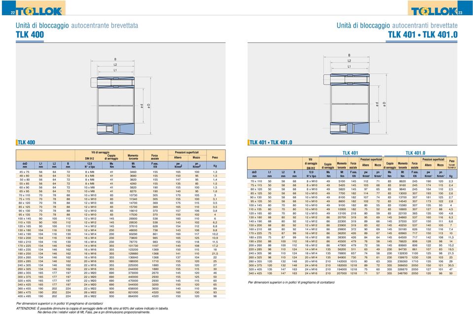 pw pn mm mm mm mm N x tipo Nm Nm KN N/mm 2 N/mm 2 Kg 45 x 75 56 64 72 8 x M8 41 3460 155 165 100 1,3 48 x 80 56 64 72 8 x M8 41 3680 155 150 95 1,5 50 x 80 56 64 72 8 x M8 41 3820 155 147 95 1,4 55 x