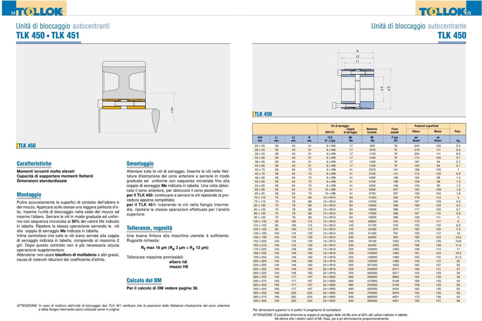 Inserire l unità di bloccaggio nella sede del mozzo ed inserire l albero. Serrare le viti in modo graduale ed uniforme con sequenza incrociata al 50% del valore Ms indicato in tabella.