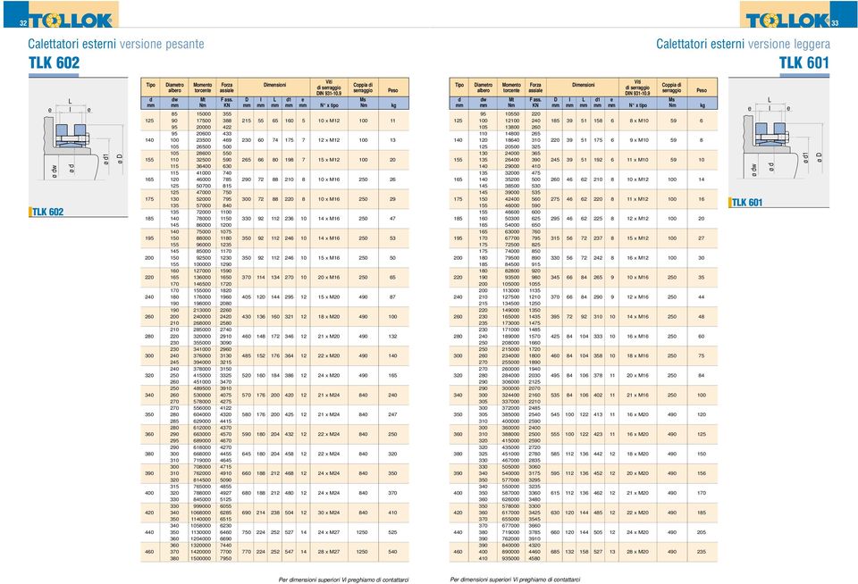 D I L d1 e Ms mm mm Nm KN mm mm mm mm mm N x tipo Nm kg 85 15000 355 125 90 17500 388 215 55 65 160 5 10 x M12 100 11 95 20000 422 95 20600 433 140 100 23500 469 230 60 74 175 7 12 x M12 100 13 105