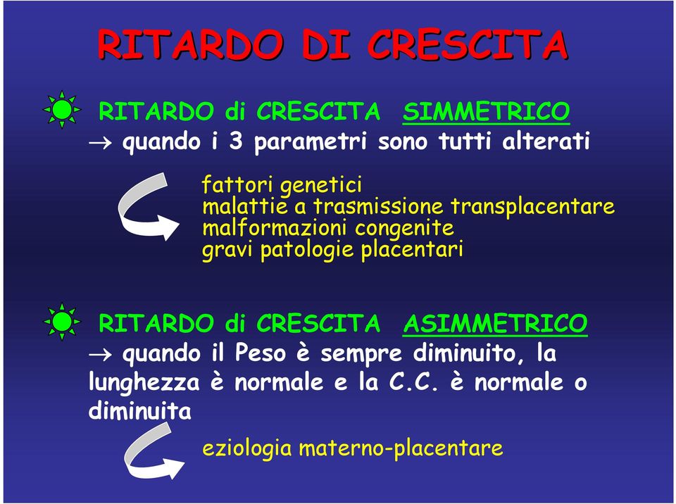 congenite gravi patologie placentari RITARDO di CRESCITA ASIMMETRICO quando il Peso è