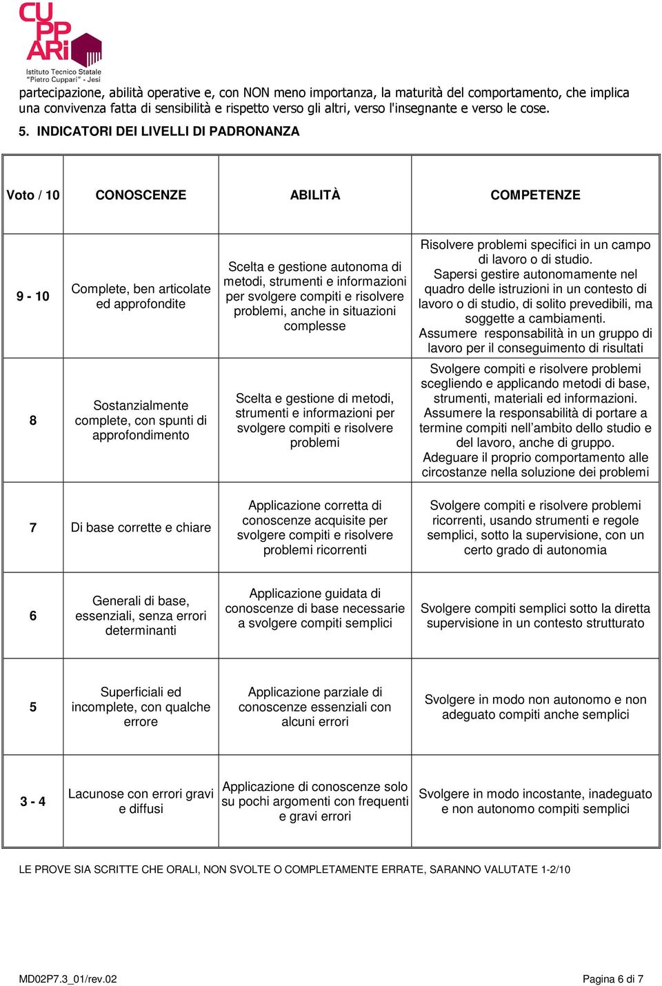 INDICATORI DEI LIVELLI DI PADRONANZA Voto / 10 ABILITÀ COMPETENZE 9-10 Complete, ben articolate ed approfondite Scelta e gestione autonoma di metodi, strumenti e informazioni per svolgere compiti e