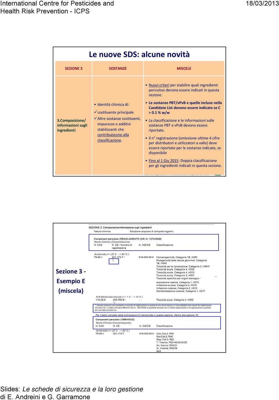 Composizione/ informazioni sugli ingredienti Identità chimica di: costituente principale Altre sostanze costituenti, impurezze e additivi stabilizzanti che contribuiscono alla classificazione.