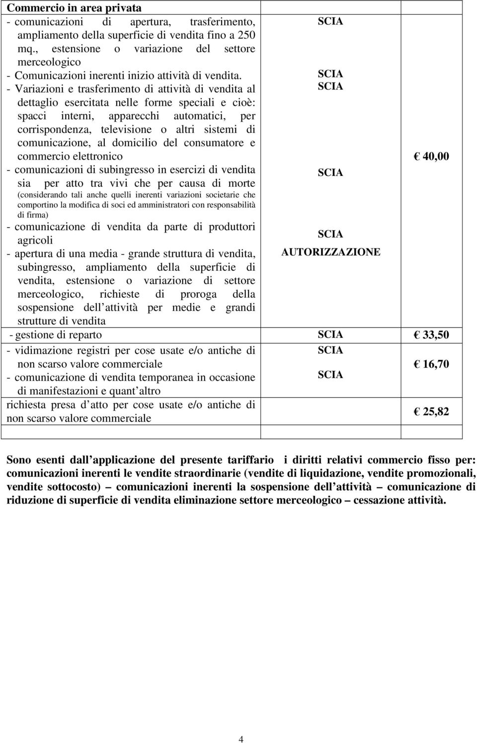 - Variazioni e trasferimento di attività di vendita al dettaglio esercitata nelle forme speciali e cioè: spacci interni, apparecchi automatici, per corrispondenza, televisione o altri sistemi di