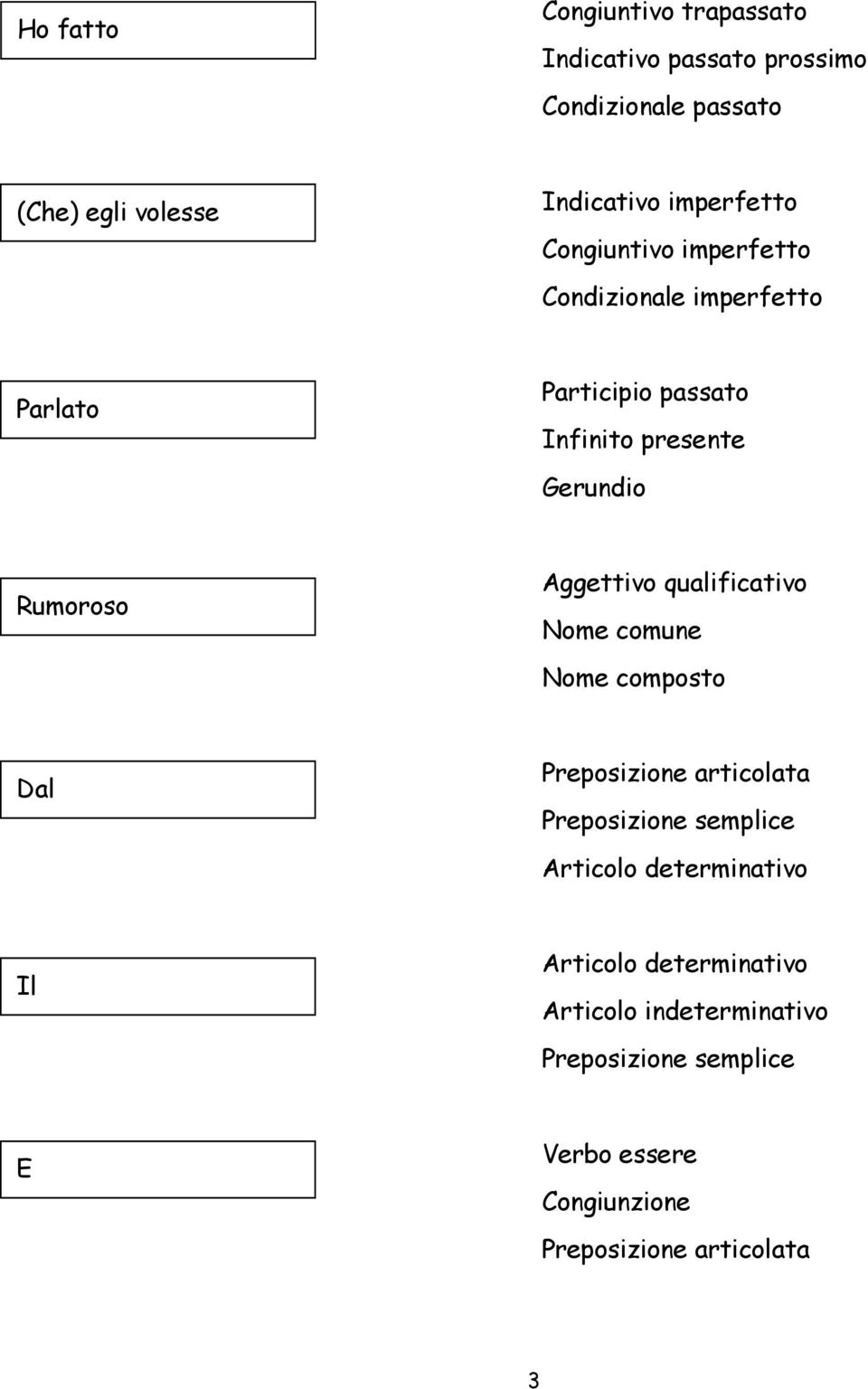 Aggettivo qualificativo Nome comune Nome composto Dal Preposizione articolata Preposizione semplice Articolo