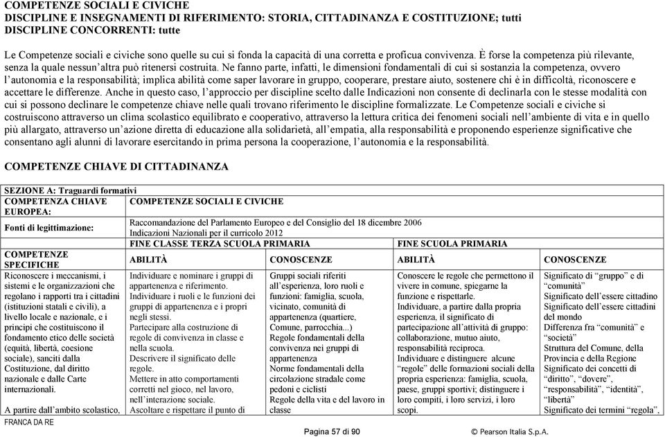 Ne fanno parte, infatti, le dimensioni fondamentali di cui si sostanzia la competenza, ovvero l autonomia e la responsabilità; implica abilità come saper lavorare in gruppo, cooperare, prestare