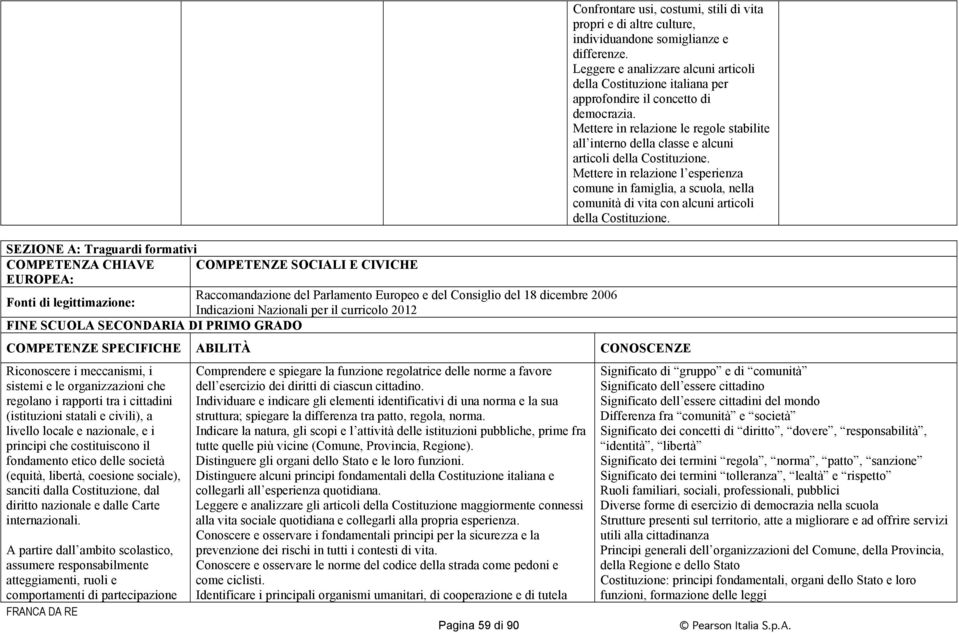 90 Confrontare usi, costumi, stili di vita propri e di altre culture, individuandone somiglianze e differenze.