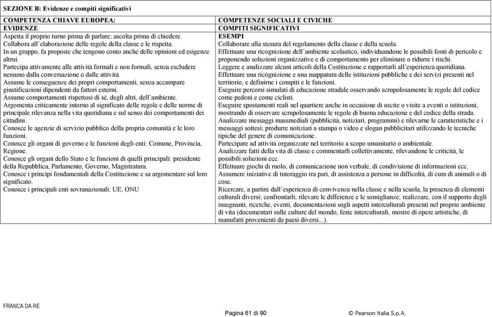 Partecipa attivamente alle attività formali e non formali, senza escludere nessuno dalla conversazione o dalle attività.