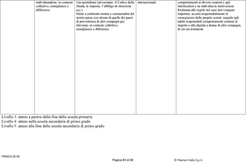 comportamenti ai diversi contesti e agli interlocutori e ne individua le motivazioni.