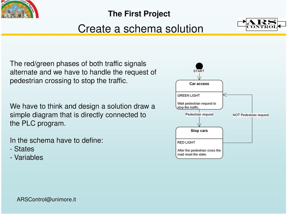 START Car access We have to think and design a solution draw a simple diagram that is directly connected to the PLC program.