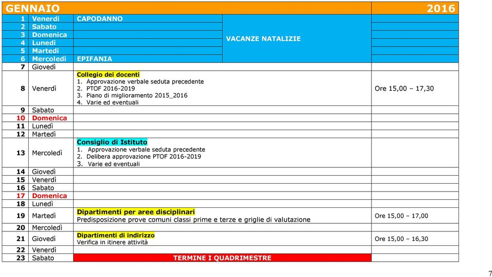 Delibera approvazione PTOF 2016-2019 3.