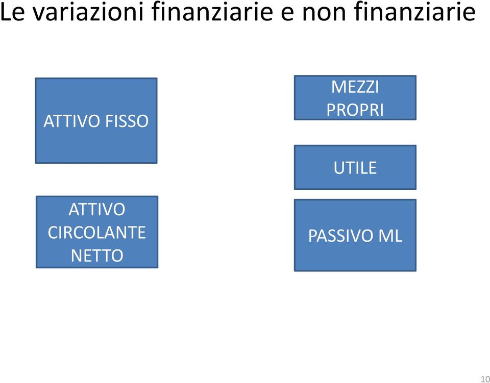 MEZZI PROPRI UTILE ATTIVO