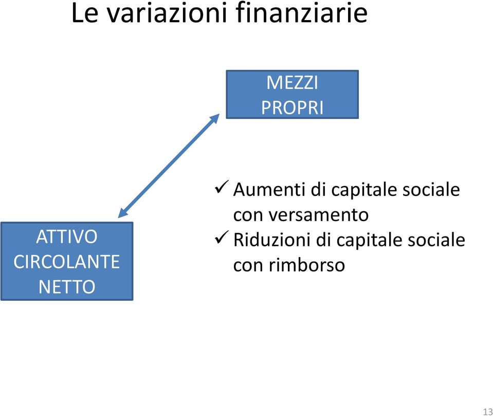 Aumenti di capitale sociale con