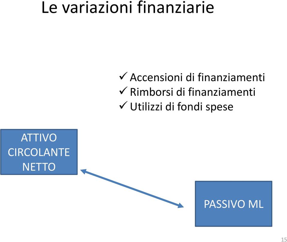 finanziamenti Rimborsi di