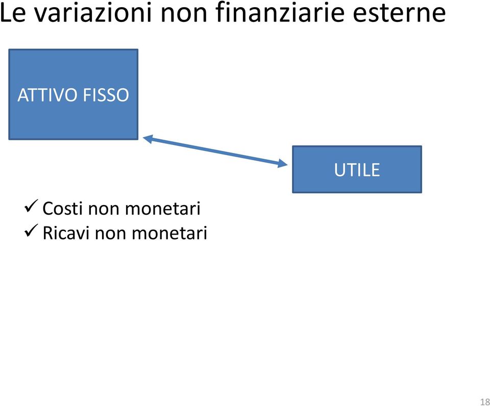 ATTIVO FISSO Costi non