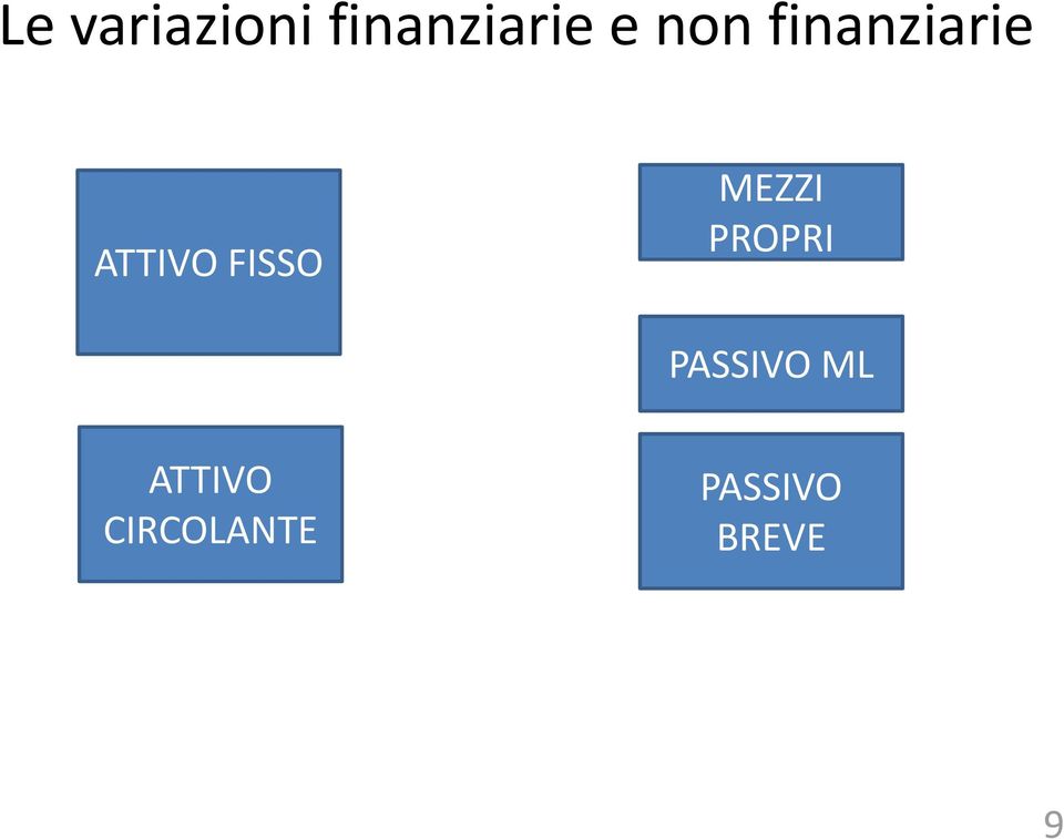 MEZZI PROPRI PASSIVO ML