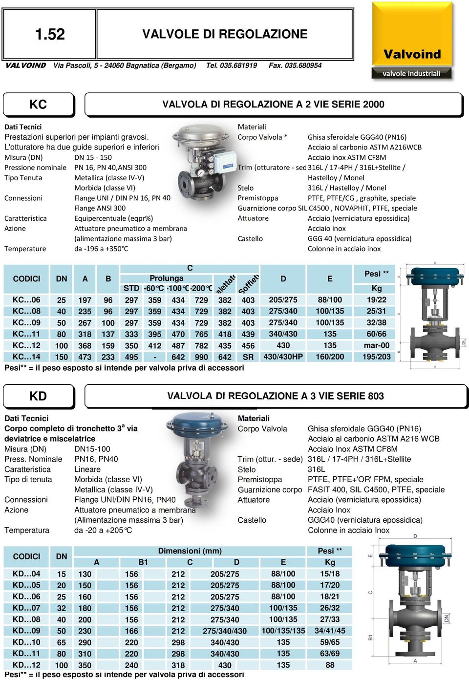 40,ANSI 300 Trim (otturatore- sede) 316L / 17-4PH / 316L+Steite / Tipo Tenuta Metaica (casse IV-V) Hasteoy / Mone Morbida (casse VI) Steo 316L / Hasteoy / Mone Connessioni Fange UNI / DIN PN 16, PN