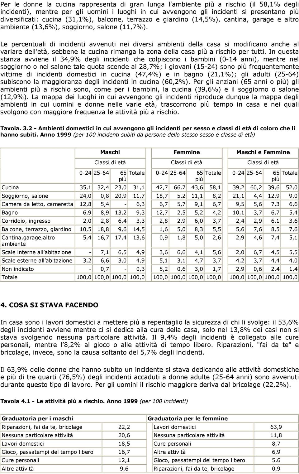 Le percentuali di incidenti avvenuti nei diversi ambienti della casa si modificano anche al variare dell età, sebbene la cucina rimanga la zona della casa a rischio per tutti.